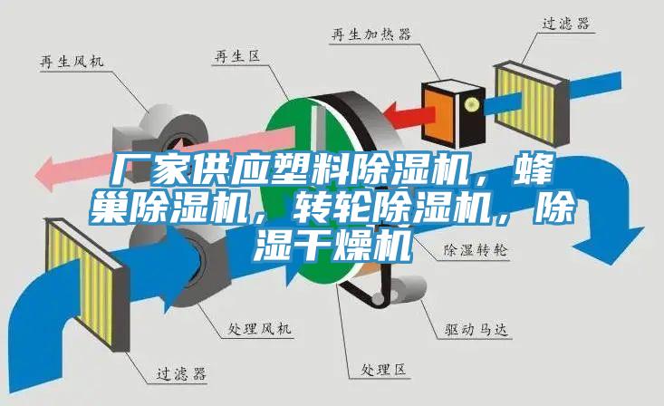 廠家供應塑料除濕機，蜂巢除濕機，轉輪除濕機，除濕干燥機